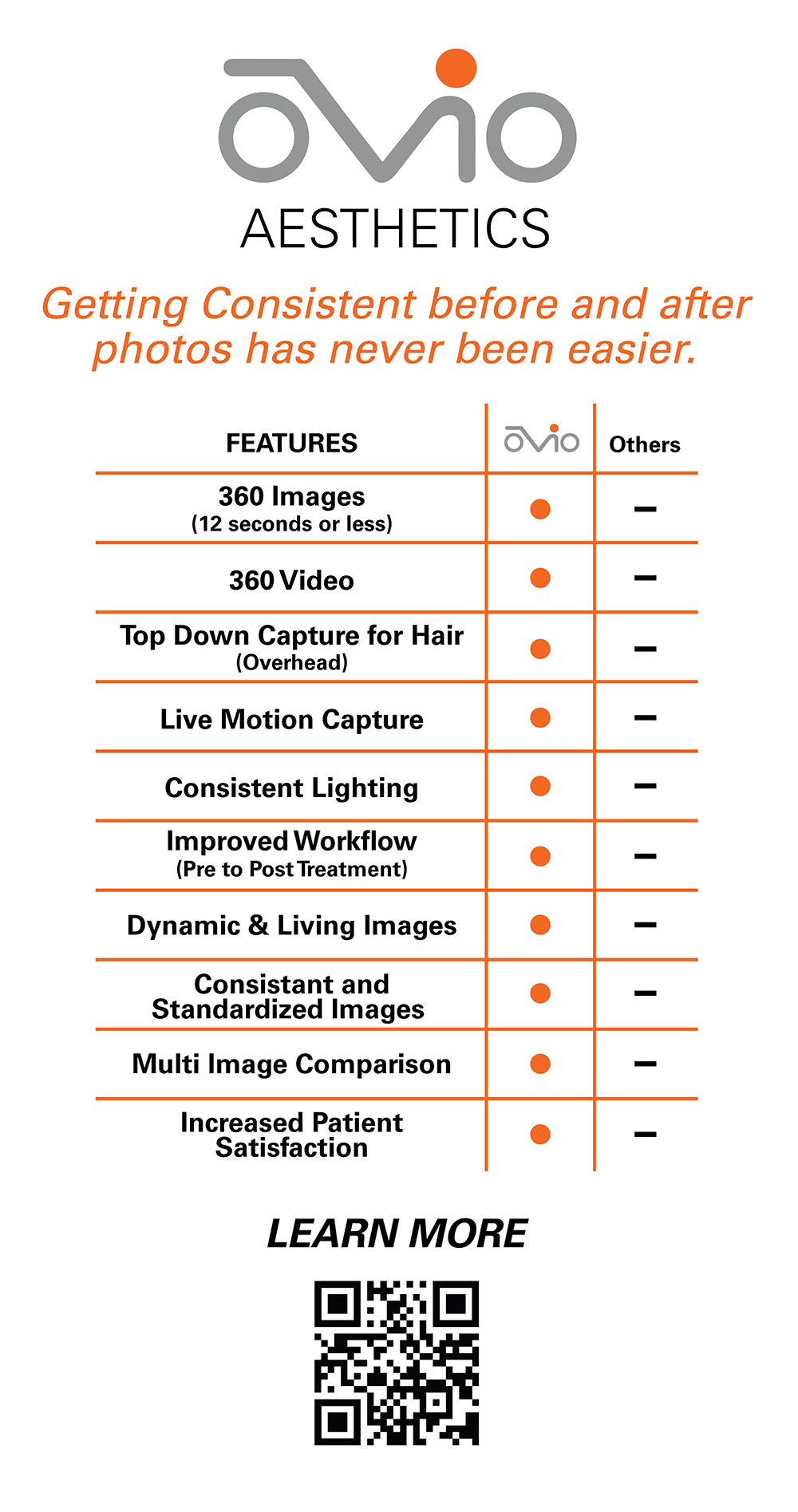 Chart showing the Ovio difference